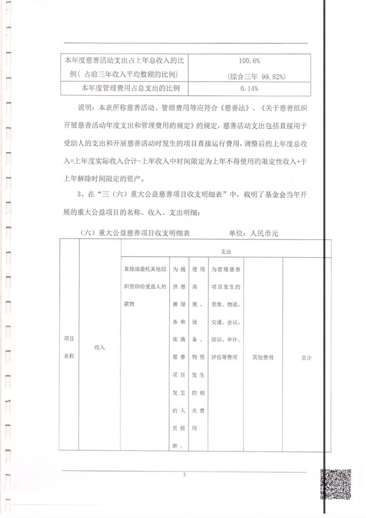 泰山慈善基金会2022年度专项信息审计报告(图5)