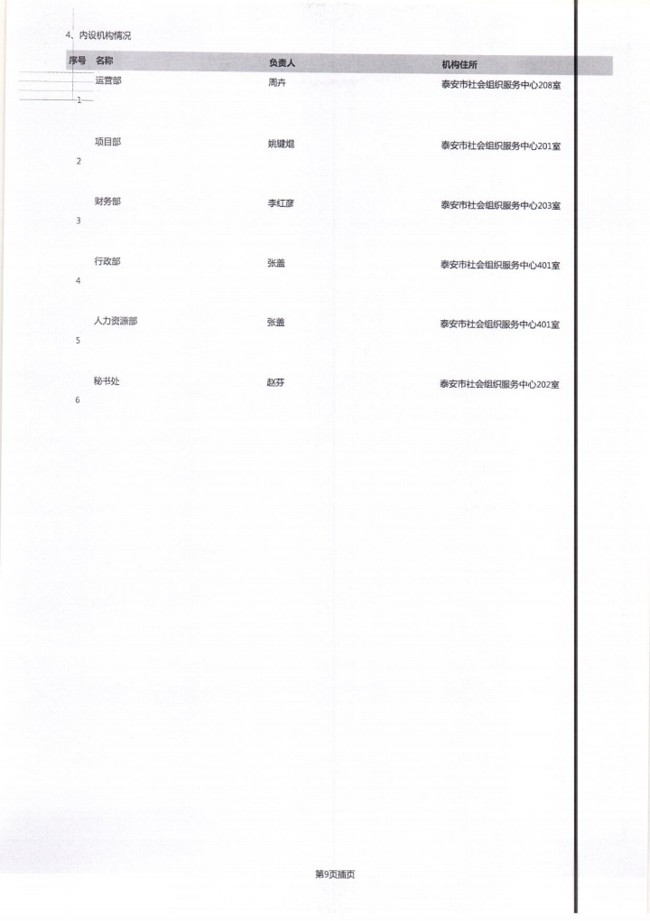2022年泰山慈善基金会工作报告(图15)