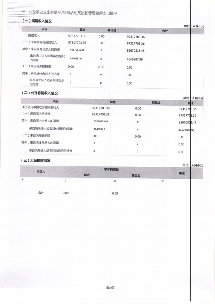 2022年泰山慈善基金会工作报告(图16)