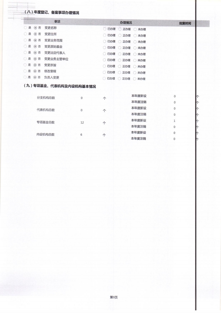 2022年泰山慈善基金会工作报告(图11)