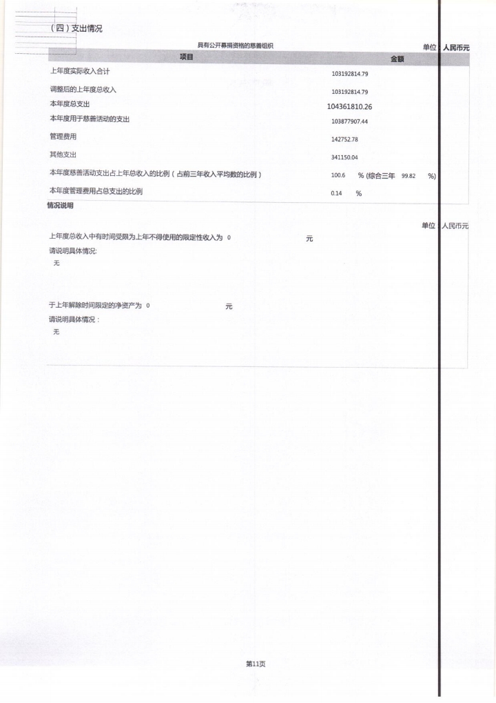 2022年泰山慈善基金会工作报告(图17)