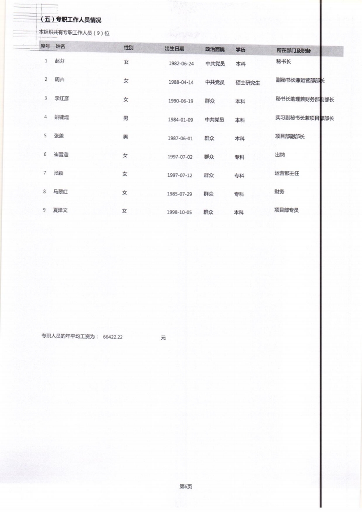2022年泰山慈善基金会工作报告(图8)