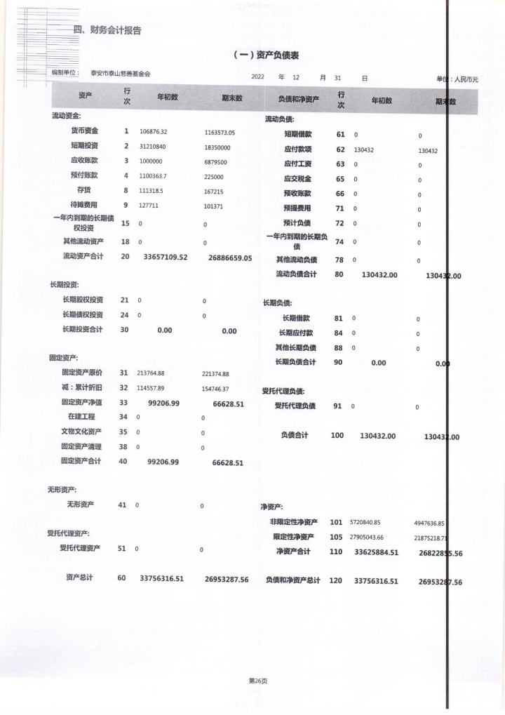 2022年泰山慈善基金会工作报告(图54)