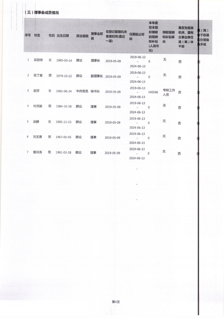 2022年泰山慈善基金会工作报告(图6)