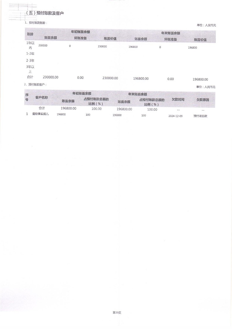 泰山慈善基金会2024年工作报告(图80)
