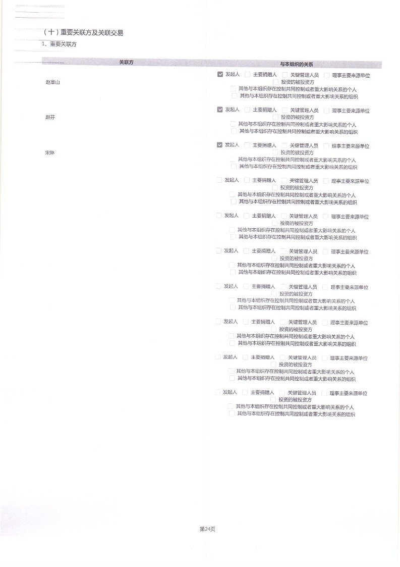 泰山慈善基金会2024年工作报告(图64)