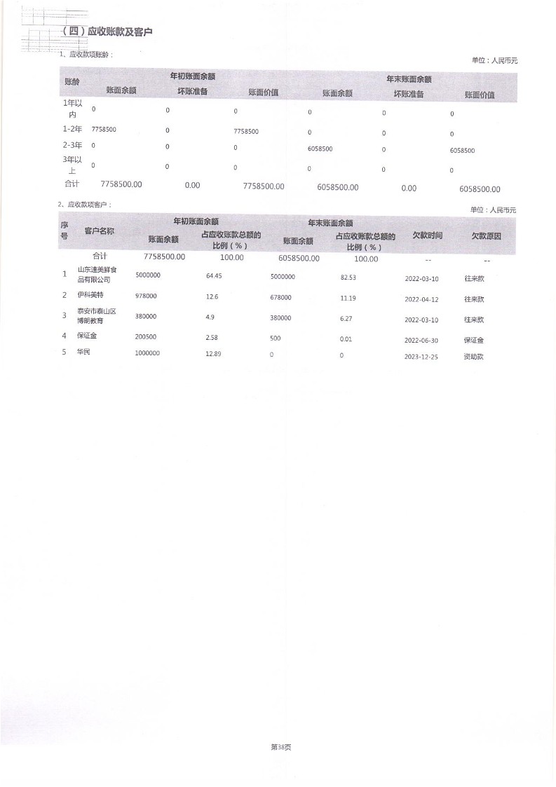 泰山慈善基金会2024年工作报告(图78)