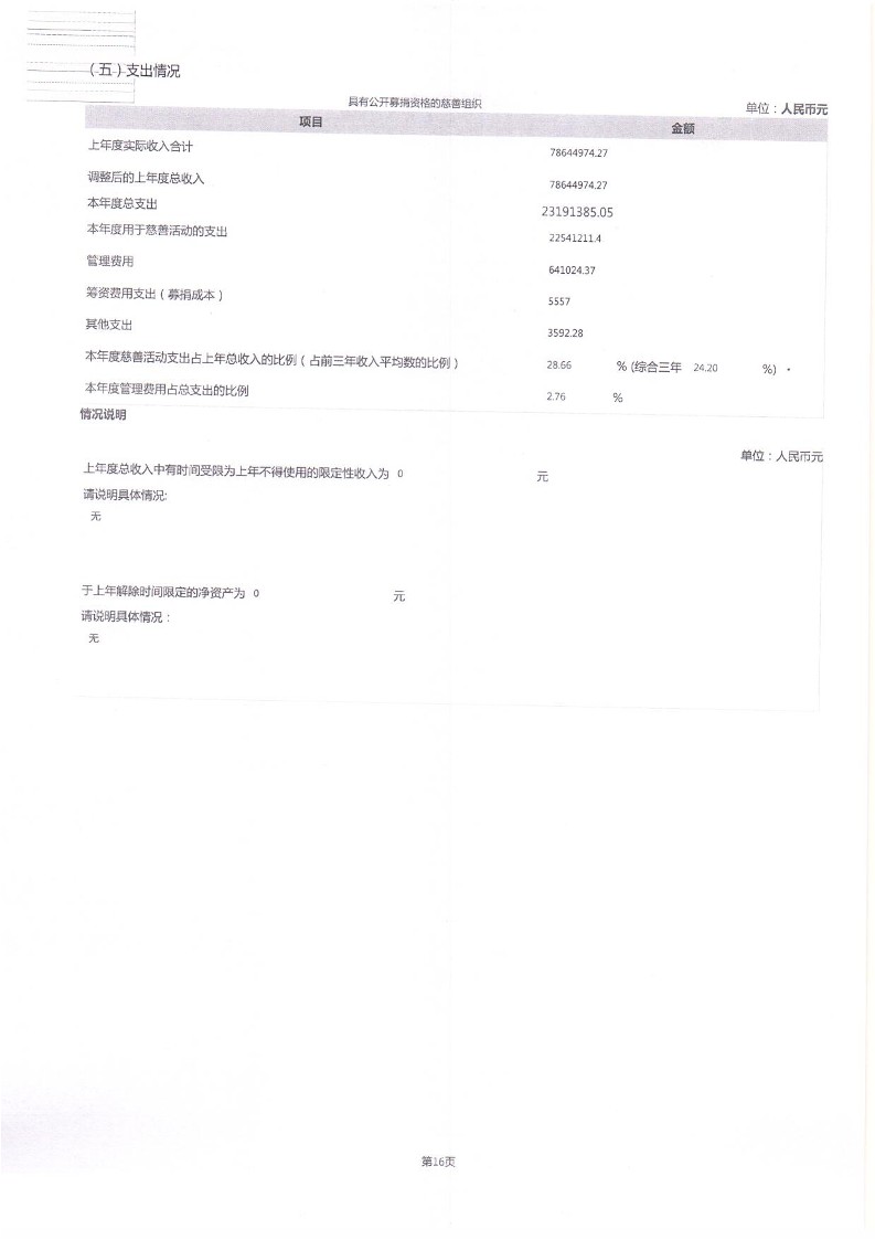 泰山慈善基金会2024年工作报告(图21)