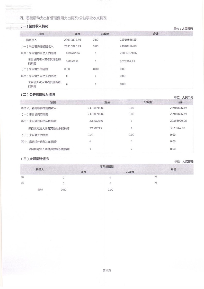泰山慈善基金会2024年工作报告(图16)