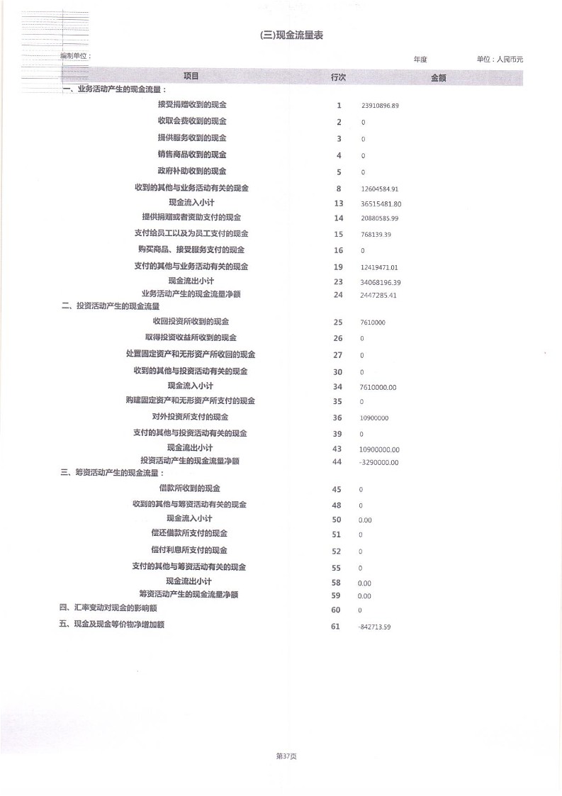 泰山慈善基金会2024年工作报告(图77)