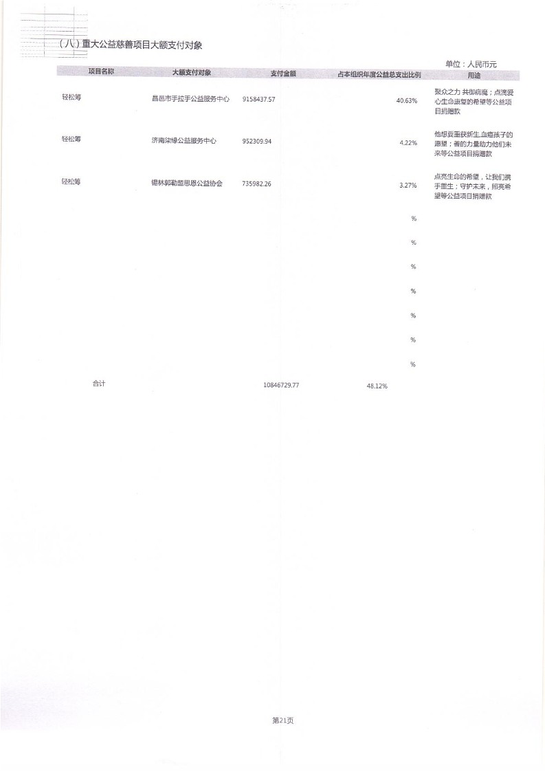 泰山慈善基金会2024年工作报告(图61)